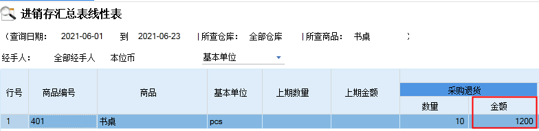 进销存汇总表的采购退货金额与商品采购退货统计里的金额对不上第1张