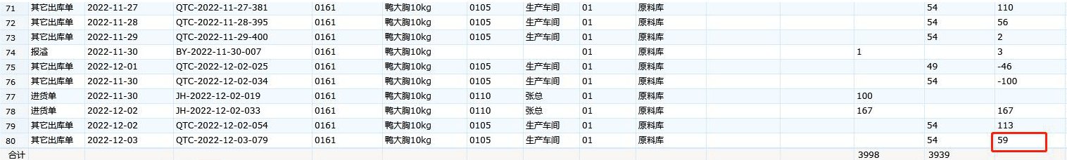 为什么在库存状况表中，总览和明细账本中剩余数量不一致呢？第2张