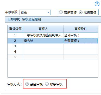 会签审核与顺序审核的区别第1张