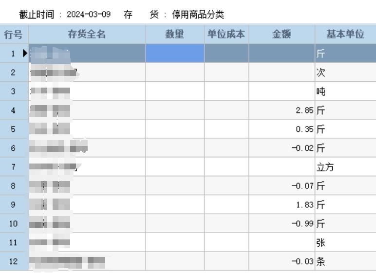 在云工贸系列中，库存金额有数据，数量和单价没有数据，工贸如何调账？第1张